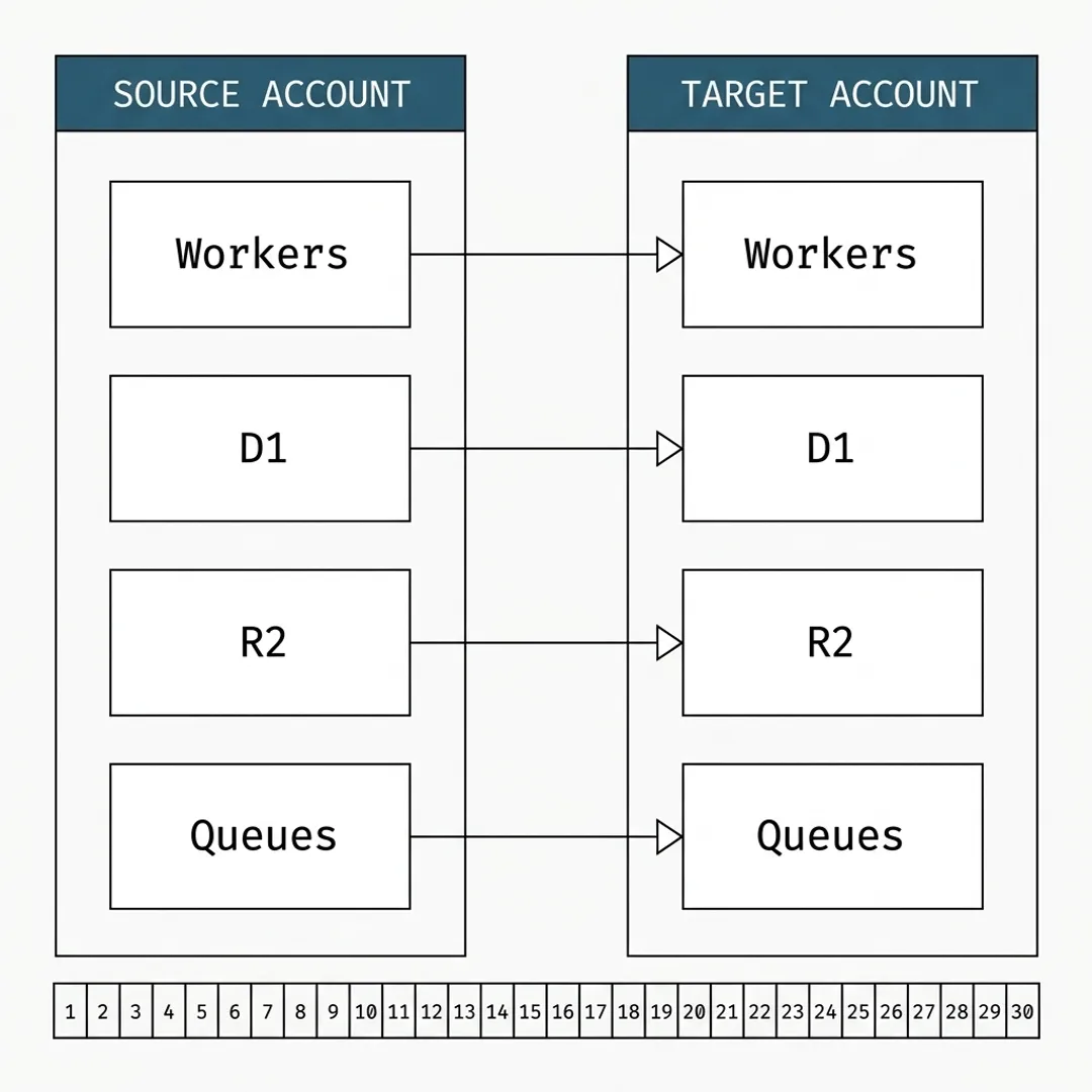 White-Label Deployment Readiness